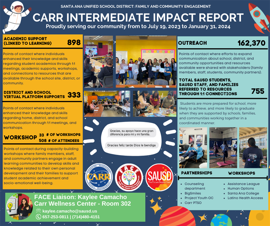 Carr Intermediate Impact Report 2024 FACE SAUSD